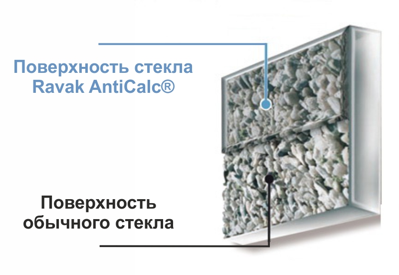 Защита стекла Anticalc® у душевых кабинах Ravak